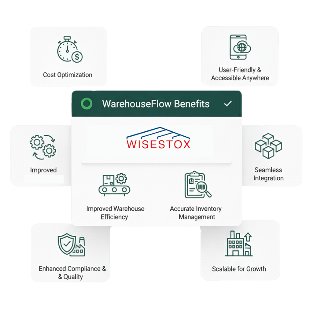 Benefits of WiseStox